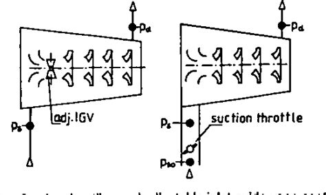 Image result for Axial-Flow Compressor Guide Vanes