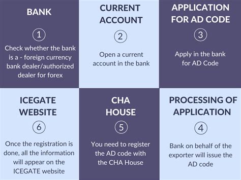 AD Code (Authorized Dealer) - Meaning, Registration Steps & Format