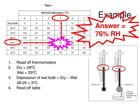Image result for Calculating Relative Humidity