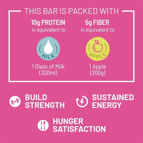 Max Protein Bar Daily Fruit and Nut Protein Bar – RiteBite Max Protein