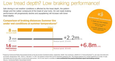 Aquaplaning | Continental tyres