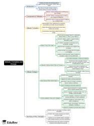Mind Map: Attitude, Formation and Change - Psychology for UGC NET PDF ...