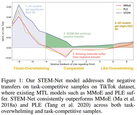 Simultaneous embedding Applications 的图像结果