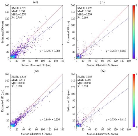Estimation of Snow Depth from AMSR2 and MODIS Data based on Deep ...