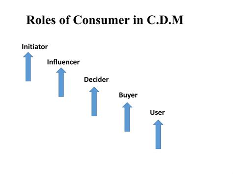 Example of Consumer Decision-Making Process 的图像结果