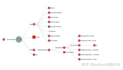 Image result for SQL Script On Paper