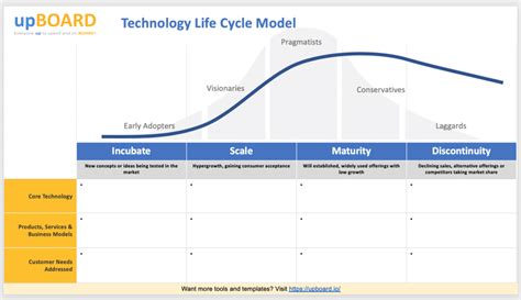 Image result for Technology Steps
