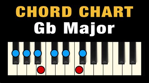 Gb Piano Chord