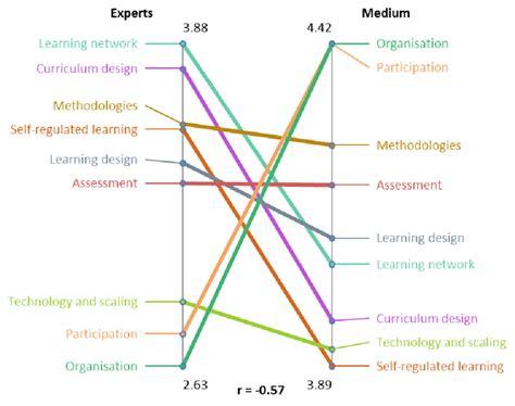 Image result for Expert Pattern