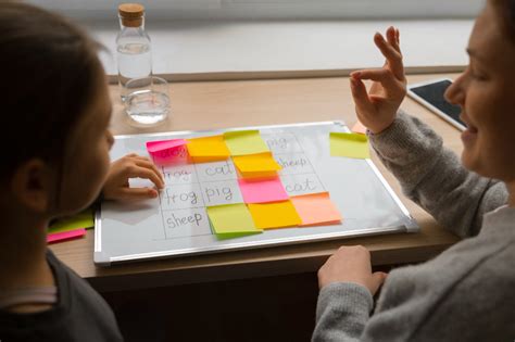 Image result for Precision Teaching Examples