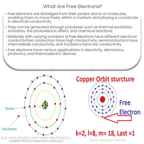 What are free electrons?