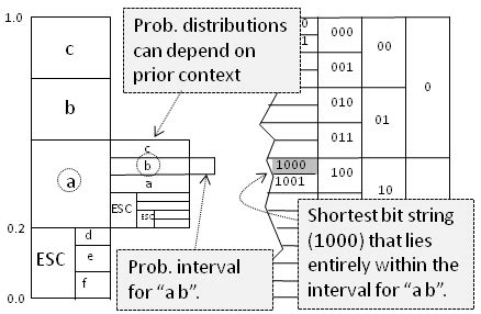 Arithmetic Coding for Went 的图像结果