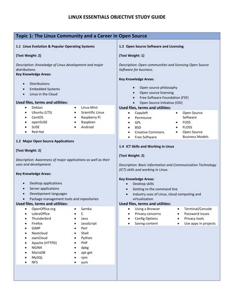 Image result for Linux Essentials Tutorials