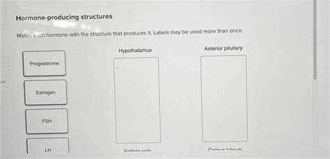 Solved Hormone-producing structuresMatch each hormone with | Chegg.com