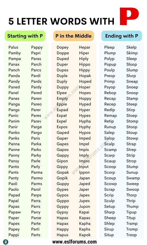 1550+ Helpful Examples of 5 Letter Words with P - ESL Forums