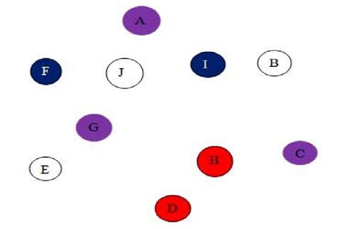 Image result for Vertex Color Reference Table