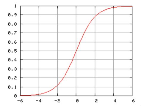 Image result for Binary Classification Model