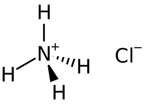 Ammonium Chloride Formula - Chemical and Structural Formula