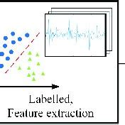 Image result for Research Paper Template Framework