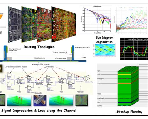 Image result for HyperLynx Signal Integrity Tutorial PDF