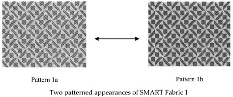 The Concept of Psychotextiles; Interactions between Changing Patterns ...
