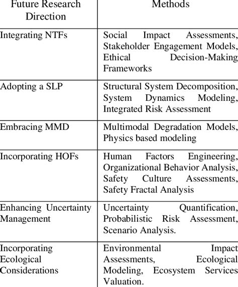 Use Future Methods Trailhead Solution 的图像结果