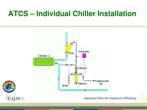 Image result for User ATCs