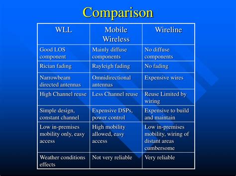 Wll Wireless LocalLoop 的图像结果