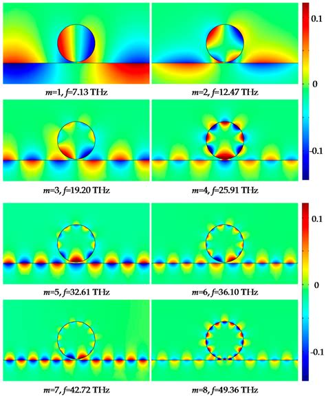 Sensors | Special Issue : SPR, WGM & Nano-Sensors: Advantages and Prospects