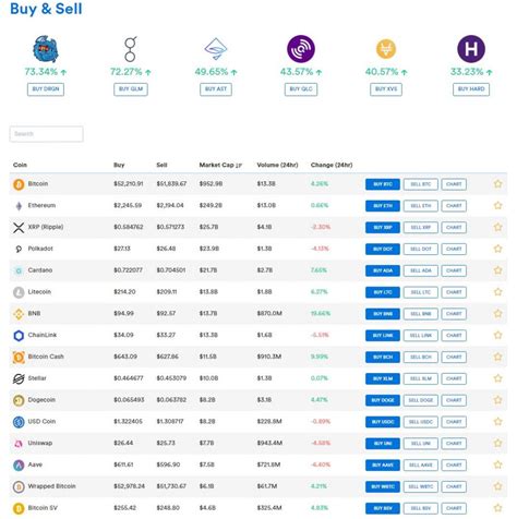 Image result for Coin Spot Tutorial