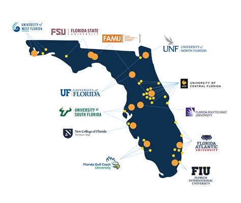 Florida Colleges Ranked