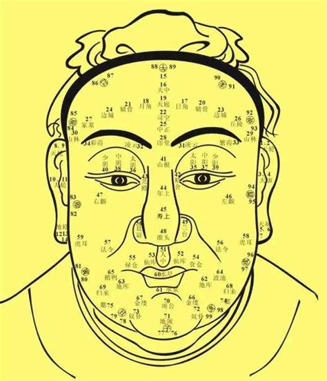 男人脸上各个部位的痣代表什么意思？