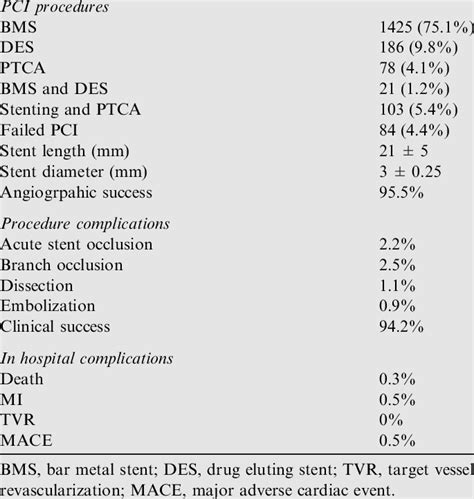 PCI Treatment 的图像结果