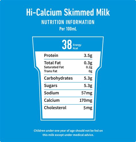Skim Milk Nutrition Facts