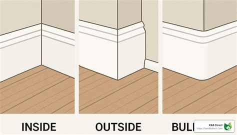 Image result for Baseboard Inside Corner Tips
