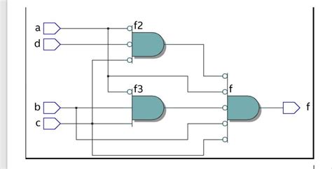 Image result for Implementation of Basic Gates Using Universal Gates