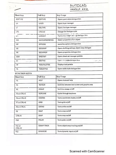 Image result for AutoCAD Path Key