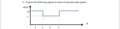 Image result for Convolution of Two Ramp Signals