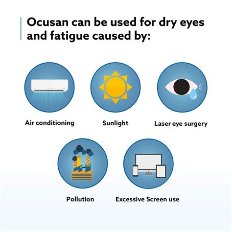 Buy OCUSAN® by AGEPHA Eye Drops SDU (Single dose Units) for Dry Eyes ...