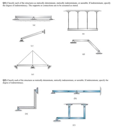 Image result for Questions On Statically Determinate Structures in Elementary Structures