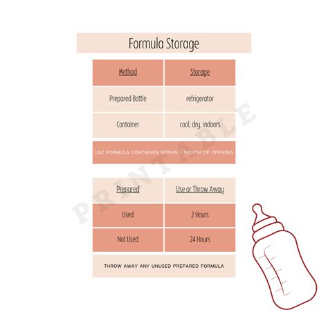 How Long Can A Formula Bottle Stay Out Before Safety Issues Arise