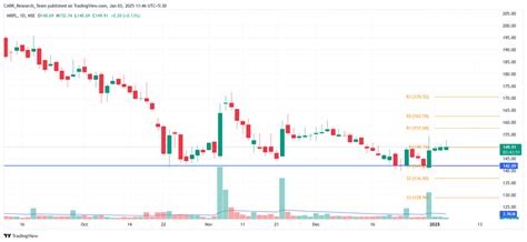 Rachana Ranade. Technical Analysis of MRPL and PRAJIND