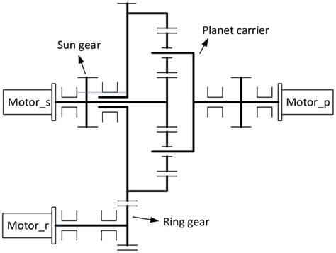 Design of Active Continuous Variable Transmission Control System with ...