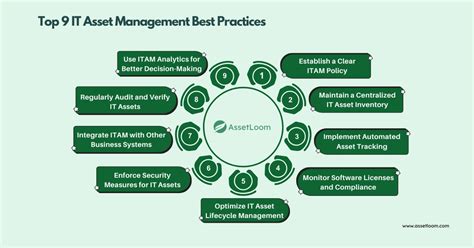 Image result for Software Asset Management Best Practices