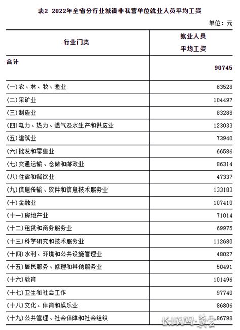 2022年广东省城镇非私营单位就业人员年平均工资124916元