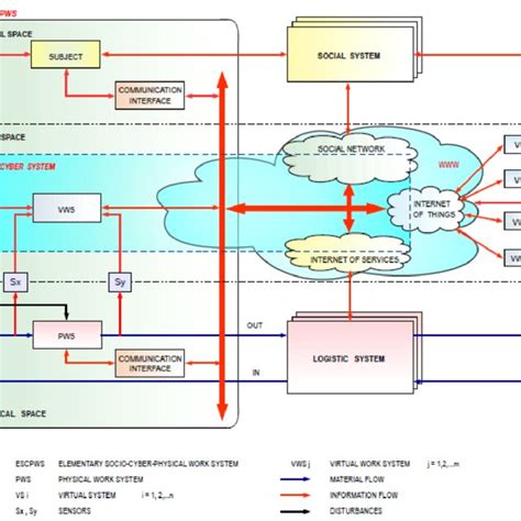 Virtual Work Dynamics 的图像结果