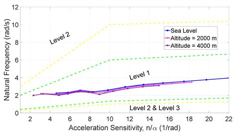 A Multidisciplinary Possibilistic Approach to Size the Empennage of ...