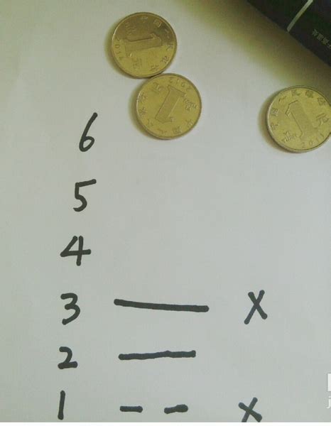 三个硬币摇卦图解对照表 最新三个硬币摇卦图解对照表-善吉算命网