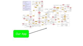 Image result for Root Cause Analysis Machine Learning Python