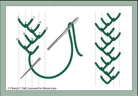 Image result for Feather Stitch Variations